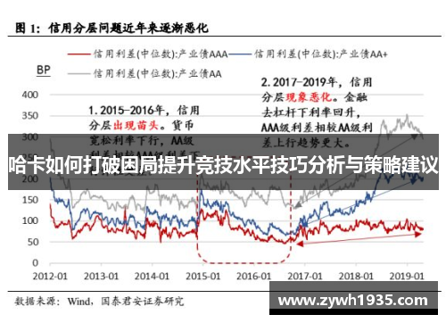 哈卡如何打破困局提升竞技水平技巧分析与策略建议