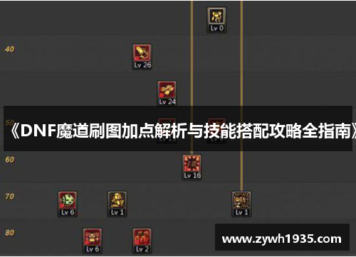 《DNF魔道刷图加点解析与技能搭配攻略全指南》