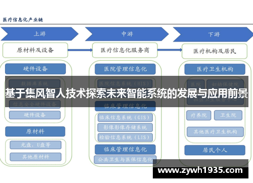 基于集风智人技术探索未来智能系统的发展与应用前景