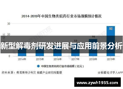 新型解毒剂研发进展与应用前景分析