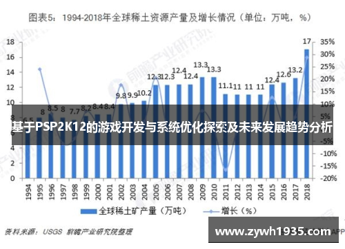 基于PSP2K12的游戏开发与系统优化探索及未来发展趋势分析